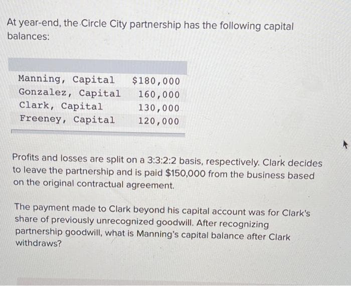 At year-end, the Circle City partnership has the following capital
balances:
Manning, Capital
Gonzalez, Capital
Clark, Capital
Freeney, Capital
$180,000
160,000
130,000
120,000
Profits and losses are split on a 3:3:2:2 basis, respectively. Clark decides
to leave the partnership and is paid $150,000 from the business based
on the original contractual agreement.
The payment made to Clark beyond his capital account was for Clark's
share of previously unrecognized goodwill. After recognizing
partnership goodwill, what is Manning's capital balance after Clark
withdraws?