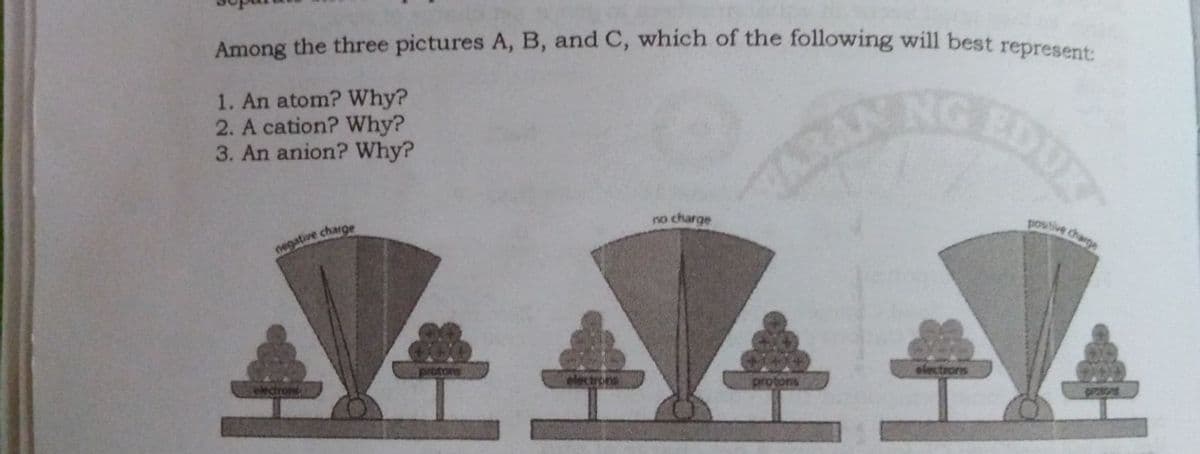 Among the three pictures A, B, and C, which of the following will best represcn
1. An atom? Why?
2. A cation? Why?
3. An anion? Why?
NG
EDURT
ARAN
no charge
poutive charge
negative charge
electrors
electrons
protons
