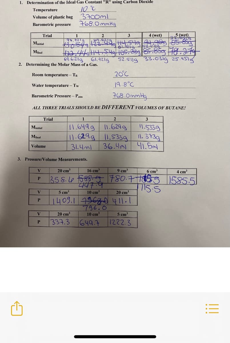 1. Determination of the Ideal Gas Constant "R" using Carbon Dioxide
10°C
3700ml
768.0 mm Hq
Temperature
Volume of plastic bag
Barometric pressure
Trial
1
3
4 (wet)
5 (wet)
2
64.6219
30049122 549 94.209
Minitial
t3.4414,54 les. 339|85.85 8.214
69.621g
Minal
61.721g
2. Determining the Molar Mass of a Gas.
S2.5119 33.03ig 25.451g
Room temperature – Tr
20°C
Water temperature – Tw
19.8°C
Barometric Pressure - Patm
768.0mmHg
ALL THREE TRIALS SHOULD BE DIFFERENT VOLUMES OF BUTANE!
Trial
1
2
11.629g
11.6299 l1.5339 I1.373g
36.4ml
11.649g
11.5339
Minitial
Minal
31.4ml
41.5ml
Volume
3. Pressure/Volume Measurements.
20 cm
16 cm
9 cm3
6 cm
4 cm
358.le 585-5 780.71851585.5
15.5
P
4474
5 cm
10 cm
20 cm
1409.1 73670 411.1
796.0
10 cm
V
20 cm
5 cm
337.3
649.7
1222.3
P
