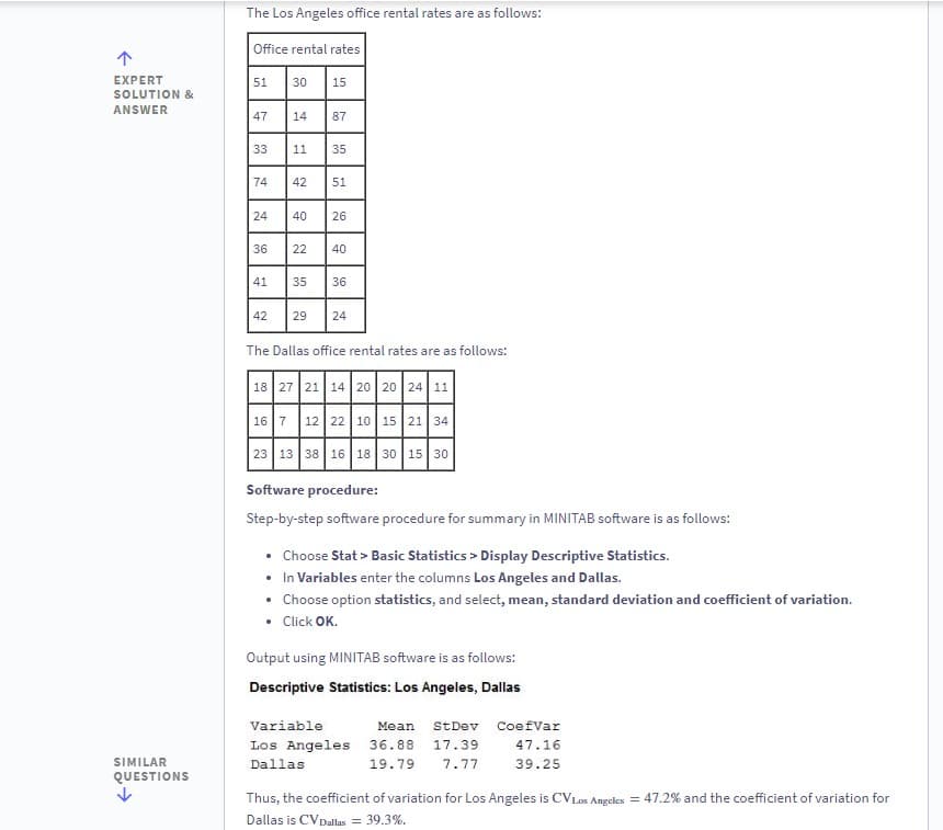 EXPERT
SOLUTION &
ANSWER
SIMILAR
QUESTIONS
The Los Angeles office rental rates are as follows:
Office rental rates
51
47
33
74
24
36
41
42
30 15
14 87
11
35
42 51
40 26
22 40
35 36
29 24
The Dallas office rental rates are as follows:
18 27 21 14 20 20 24 11
16 7 12 22 10 15 21 34
23 13 38 16 18 30 15 30
Software procedure:
Step-by-step software procedure for summary in MINITAB software is as follows:
• Choose Stat > Basic Statistics > Display Descriptive Statistics.
• In Variables enter the columns Los Angeles and Dallas.
• Choose option statistics, and select, mean, standard deviation and coefficient of variation.
• Click OK.
Output using MINITAB software is as follows:
Descriptive Statistics: Los Angeles, Dallas
Variable
Los Angeles 36.88 17.39
Dallas
19.79 7.77
Mean StDev Coefvar
47.16
39.25
Thus, the coefficient of variation for Los Angeles is CVLos Angeles = 47.2% and the coefficient of variation for
Dallas is CVDallas = 39.3%.