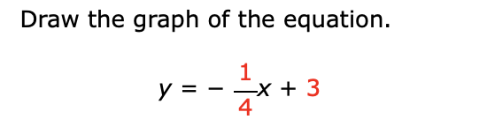 Draw the graph of the equation.
y =
1
-X + 3
4
