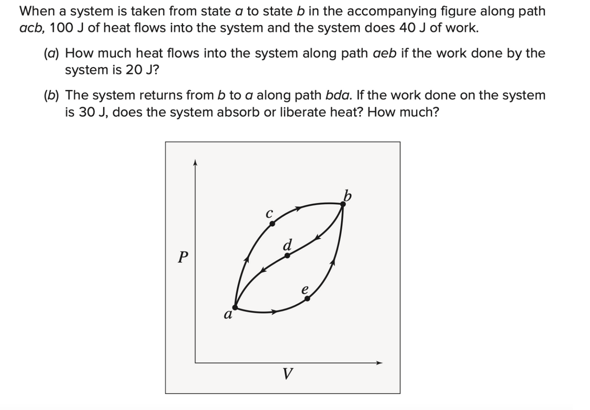 When a system is taken from state a to state b in the accompanying figure along path
acb, 100 J of heat flows into the system and the system does 40 J of work.
(a) How much heat flows into the system along path aeb if the work done by the
system is 20 J?
(b) The system returns from b to a along path bda. If the work done on the system
is 30 J, does the system absorb or liberate heat? How much?
P
0
V