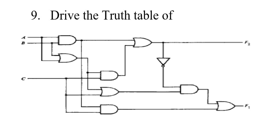 9. Drive the Truth table of
D
-F₂