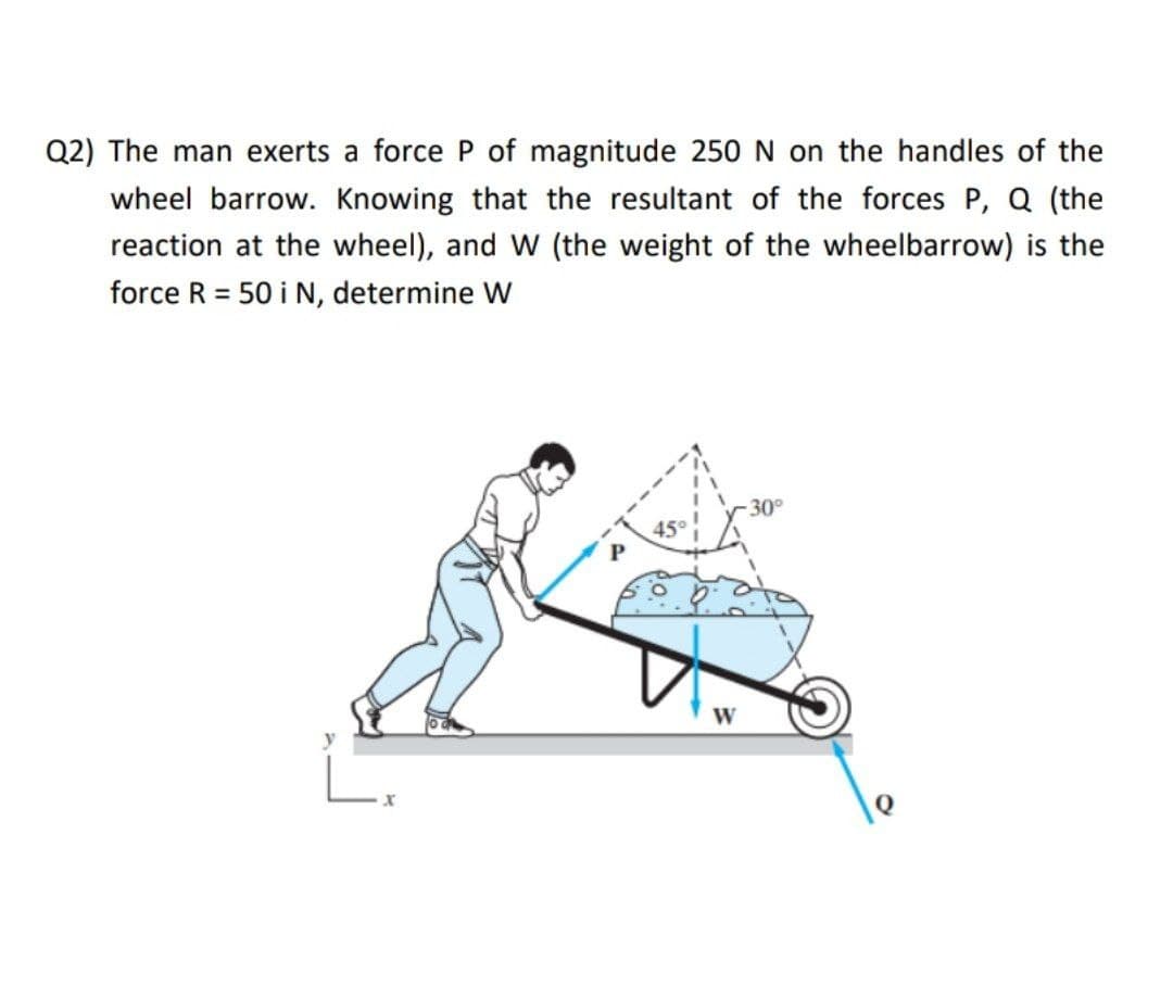 Q2) The man exerts a force P of magnitude 250 N on the handles of the
wheel barrow. Knowing that the resultant of the forces P, Q (the
reaction at the wheel), and W (the weight of the wheelbarrow) is the
force R = 50 i N, determine W
%3D
30°
