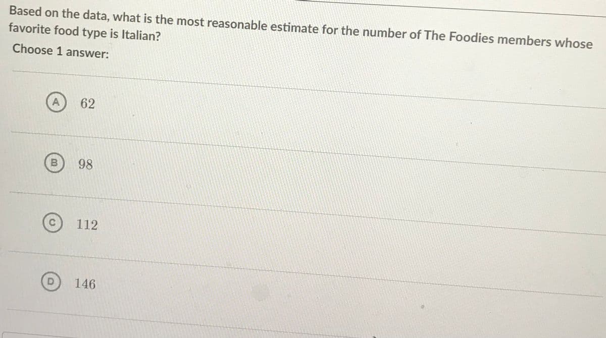 Based on the data, what is the most reasonable estimate for the number of The Foodies members whose
favorite food type is Italian?
Choose 1 answer:
A
62
98
112
146
