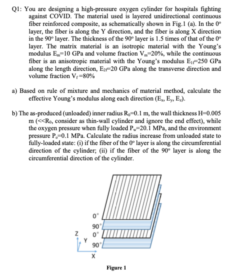 Q1: You are designing a high-pressure oxygen cylinder for hospitals fighting
against COVID. The material used is layered unidirectional continuous
fiber reinforced composite, as schematically shown in Fig.1 (a). In the 0°
layer, the fiber is along the Y direction, and the fiber is along X direction
in the 90° layer. The thickness of the 90° layer is 1.5 times of that of the 0°
layer. The matrix material is an isotropic material with the Young's
modulus E-10 GPa and volume fraction Vm-20%, while the continuous
fiber is an anisotropic material with the Young's modulus E₁-250 GPa
along the length direction, E2-20 GPa along the transverse direction and
volume fraction V₁-80%
a) Based on rule of mixture and mechanics of material method, calculate the
effective Young's modulus along each direction (Ex, Ey, E₂).
b) The as-produced (unloaded) inner radius Ro-0.1 m, the wall thickness H=0.005
m (<<Ro, consider as thin-wall cylinder and ignore the end effect), while
the oxygen pressure when fully loaded P-20.1 MPa, and the environment
pressure P,-0.1 MPa. Calculate the radius increase from unloaded state to
fully-loaded state: (i) if the fiber of the 0° layer is along the circumferential
direction of the cylinder; (ii) if the fiber of the 90° layer is along the
circumferential direction of the cylinder.
Z
Y
0°
90°
0°
90°
X
Figure 1