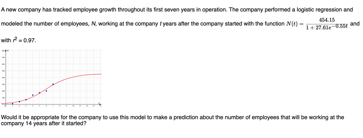 A new company has tracked employee growth throughout its first seven years in operation. The company performed a logistic regression and
454.15
modeled the number of employees, N, working at the company tyears after the company started with the function N(t)
and
1+ 27.61e-0.55t
with 2 = 0.97.
800 AN
700
600
500
400
300
200
100
10
11
12
13
14
Would it be appropriate for the company to use this model to make a prediction about the number of employees that will be working at the
company 14 years after it started?
