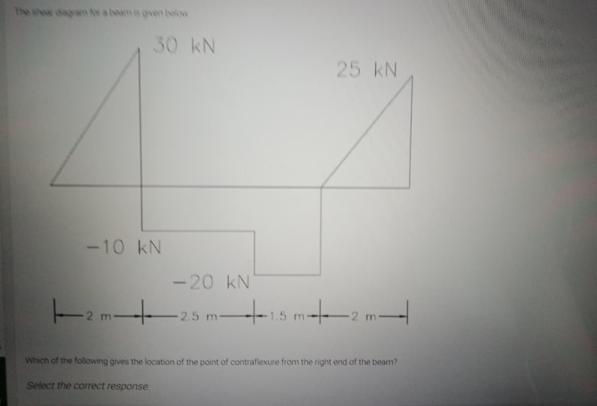 The shear dagram for a beam is oven below
30 kN
25 kN
-10 kN
-20 kN
2.5 m
Which of the following gives the location of the point of contraflexure from the right end of the beam?
Select the correct response:
