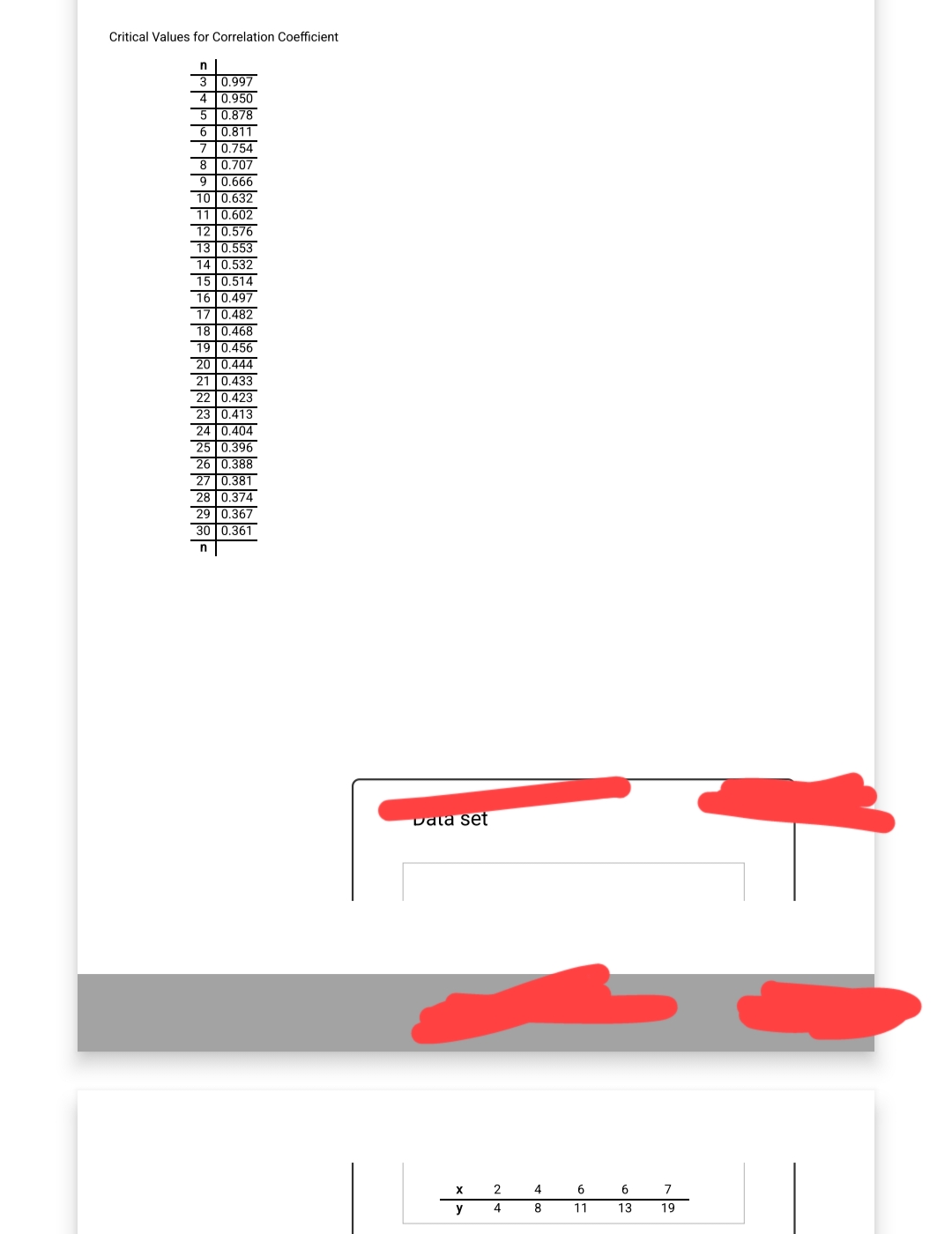 Critical Values for Correlation Coefficient
n
3
4
0.997
0.950
5 0.878
6
0.811
7
0.754
8 0.707
9
0.666
10 0.632
11 0.602
12 0.576
13 0.553
14 0.532
15 0.514
16 0.497
17 0.482
18 0.468
19 0.456
20 0.444
21 0.433
22 0.423
23 0.413
24 0.404
25 0.396
26 0.388
27 0.381
28 0.374
29 0.367
30 0.361
n
Dala set
X
y
2
4
4
8
6
11
6
13
7
19