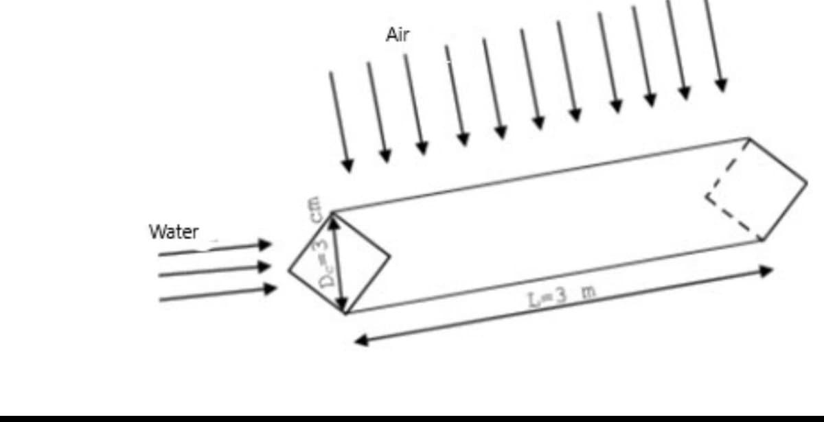 Air
Water
L=3_m
