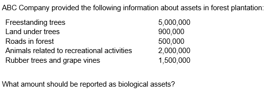 ABC Company provided the following information about assets in forest plantation:
Freestanding trees
5,000,000
900,000
500,000
2,000,000
1,500,000
Land under trees
Roads in forest
Animals related to recreational activities
Rubber trees and grape vines
What amount should be reported as biological assets?
