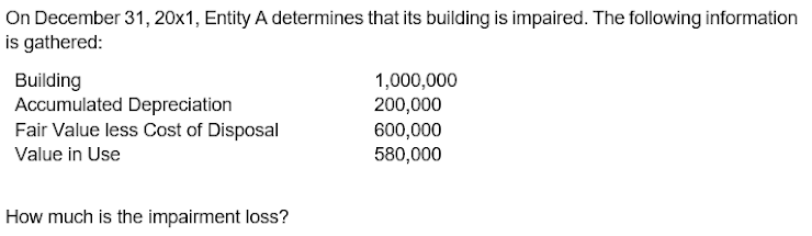 On December 31, 20x1, Entity A determines that its building is impaired. The following information
is gathered:
Building
Accumulated Depreciation
Fair Value less Cost of Disposal
1,000,000
200,000
600,000
580,000
Value in Use
How much is the impairment loss?
