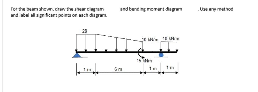 For the beam shown, draw the shear diagram
and bending moment diagram
. Use any method
and label all significant points on each diagram.
28
10 kN/m 10 kN/m
15 kNm
1 m
1 m
6 m
1 m
E
