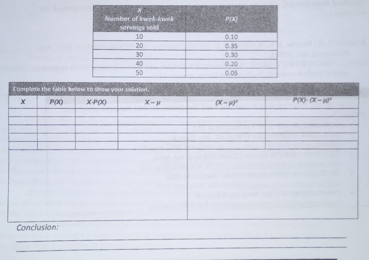 Number of kwek-kwek
P(X)
servings sold
10
0.10
20
0.35
30
0.30
40
0.20
50
0.05
Complete the table below to show your solution.
P(X)
X-P(X)
X-X
(X– µ)²
P(X)- (X-µ)²
Conclusion:
