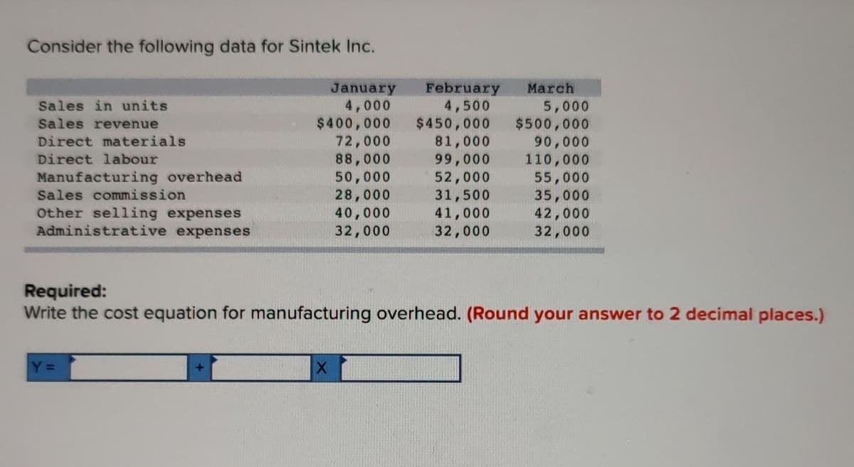 Consider the following data for Sintek Inc.
Sales in units
Sales revenue
Direct materials
Direct labour
Manufacturing overhead
Sales commission
Other selling expenses
Administrative expenses
January
4,000
$400,000
72,000
88,000
50,000
28,000
40,000
32,000
X
February March
4,500
5,000
$450,000 $500,000
81,000
90,000
99,000
110,000
52,000
55,000
31,500
35,000
41,000
42,000
32,000
32,000
Required:
Write the cost equation for manufacturing overhead. (Round your answer to 2 decimal places.)