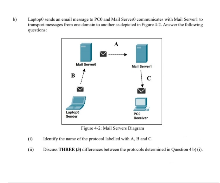 b)
Laptop0 sends an email message to PCO and Mail Server0 communicates with Mail Serverl to
transport messages from one domain to another as depicted in Figure 4-2. Answer the following
questions:
A
Mail Servero
Mail Server1
В
Laptopo
Sender
PCO
Receiver
Figure 4-2: Mail Servers Diagram
(i)
Identify the name of the protocol labelled with A, B and C.
(ii)
Discuss THREE (3) differences between the protocols determined in Question 4 b) (i).
