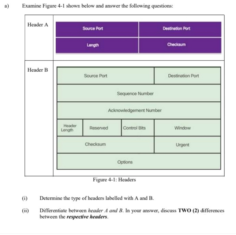 a)
Examine Figure 4-1 shown below and answer the following questions:
Header A
Source Port
Destination Port
Length
Checksum
Header B
Source Port
Destination Port
Sequence Number
Acknowledgement Number
Неader
Reserved
Control Bits
Window
Length
Checksum
Urgent
Options
Figure 4-1: Headers
(i)
Determine the type of headers labelled with A and B.
(ii)
Differentiate between header A and B. In your answer, discuss TWO (2) differences
between the respective headers.
