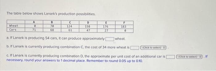 The table below shows Lanark's production possibilities.
Wheat
Cars
A
0
71
B
70
68
C
124
61
D
158
47
E
176
27
F
183
a. If Lanark is producing 54 cars, it can produce approximately [
b. If Lanark is currently producing combination C, the cost of 34 more wheat is
c. If Lanark is currently producing combination D, the approximate per unit cost of an additional car is [
necessary, round your answers to 1 decimal place. Remember to round 0.05 up to 0.10.
wheat.
(Click to select) #
(Click to select):
If