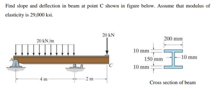 Find slope and deflection in beam at point C shown in figure below. Assume that modulus of
elasticity is 29,000 ksi.
20 kN
200 mm
20 kN/m
10 mm
A
150 mm
-10 mm
10 mm
4 m
2 m
Cross section of beam
