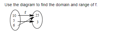 Use the diagram to find the domain and range of f.
10
5
6
44
f
25
3