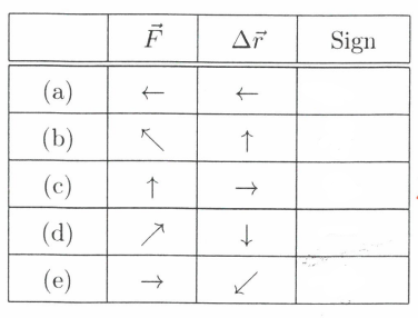 Sign
(a)
(b)
(c)
(d)
(e)
