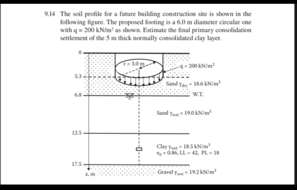 9.14 The soil profile for a future building construction site is shown in the
following figure. The proposed footing is a 6.0 m diameter circular one
with q = 200 kN/m² as shown. Estimate the final primary consolidation
settlement of the 5 m thick normally consolidated clay layer.
T= 3.0 m
-q = 200 kN/m²
5.3
Sand Yary = 18.6 kN/m
6.8
W.T.
Sand ywet = 19.0 kN/m³
12.5
Clay Yet " 185 kN/m²
eg = 0.86, LL = 42, PL = 18
17.5
Z, m
Gravel yt - 19.2 kN/m³
