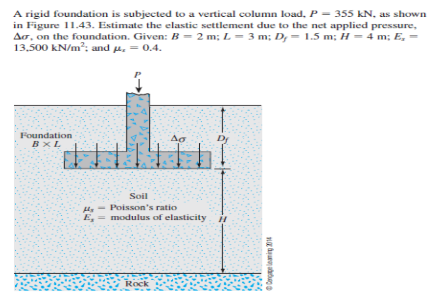 A rigid foundation is subjected to a vertical column load, P = 355 kN, as shown
in Figure 11.43. Estimate the elastic settlement due to the net applied pressure,
Ao, on the foundation. Given: B = 2 m; L = 3 m; D; = 1.5 m; H = 4 m; E,
13,500 kN/m²; and µ, = 0.4.
Foundation
B×L
Ao.
Df
Soil
Poisson's ratio
modulus of elasticity
%3!
E,
%3D
H
Rock
