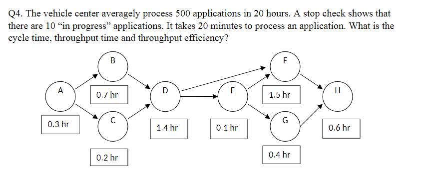 Q4. The vehicle center averagely process 500 applications in 20 hours. A stop check shows that
there are 10 "in progress" applications. It takes 20 minutes to process an application. What is the
cycle time, throughput time and throughput efficiency?
B
A
E
H
0.7 hr
1.5 hr
C
G
0.3 hr
1.4 hr
0.1 hr
0.6 hr
0.4 hr
0.2 hr
