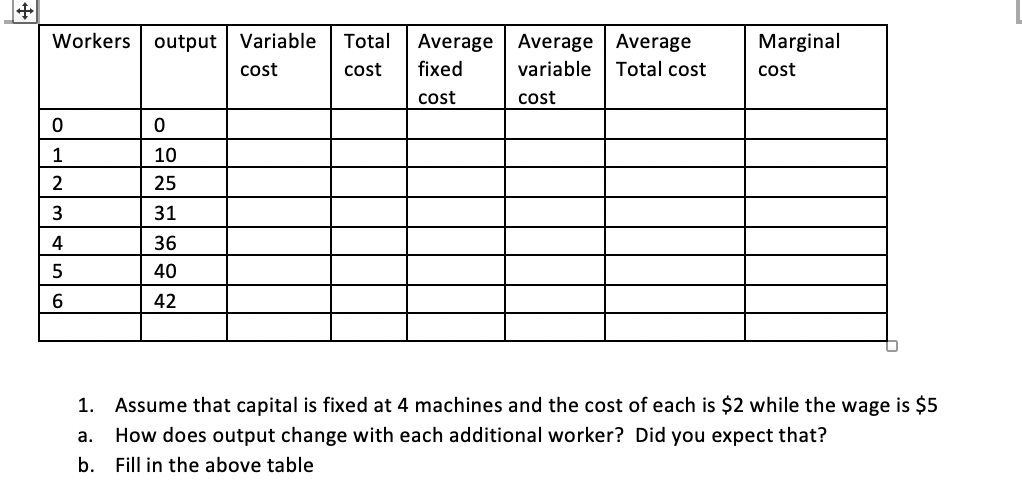 Workers output Variable Total Average Average Average
cost
cost
fixed
variable Total cost
cost
cost
0
1
2
3
4
5
6
0
10
25
31
36
40
42
Marginal
cost
1.
Assume that capital is fixed at 4 machines and the cost of each is $2 while the wage is $5
a. How does output change with each additional worker? Did you expect that?
b.
Fill in the above table