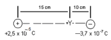 -.6
+2,5 x 10 C
15 cm
10 cm
-*Y--
-3,7 x 10¹² C