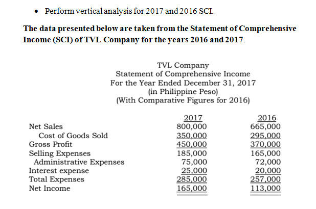 Perform vertical analysis for 2017 and 2016 SCI.
The data presented below are taken from the Statement of Comprehensive
Income (SCI) of TVL Company for the years 2016 and 2017.
TVL Company
Statement of Comprehensive Income
For the Year Ended December 31, 2017
(in Philippine Peso)
(With Comparative Figures for 2016)
2017
800,000
350,000
450,000
185,000
75,000
25,000
285,000
165,000
2016
665,000
295,000
370,000
165,000
72,000
20,000
257,000
113,000
Net Sales
Cost of Goods Sold
Gross Profit
Selling Expenses
Administrative Expenses
Interest expense
Total Expenses
Net Income
