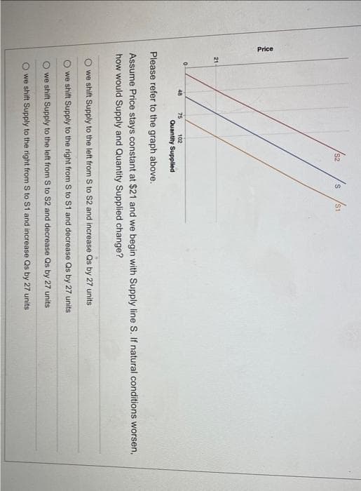 Price
21
0
48
75
102
Quantity Supplied
S
S1
Please refer to the graph above.
Assume Price stays constant at $21 and we begin with Supply line S. If natural conditions worsen,
how would Supply and Quantity Supplied change?
we shift Supply to the left from S to S2 and increase Qs by 27 units
we shift Supply to the right from S to S1 and decrease Qs by 27 units
we shift Supply to the left from S to S2 and decrease Qs by 27 units
Owe shift Supply to the right from S to S1 and increase Qs by 27 units