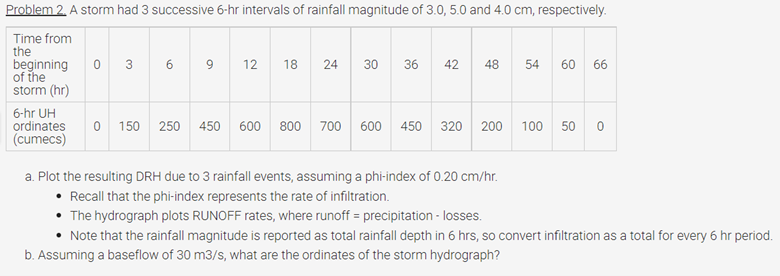 Problem 2. A storm had 3 successive 6-hr intervals of rainfall magnitude of 3.0, 5.0 and 4.0 cm, respectively.
Time from
the
beginning
0 3
6
9
12
18
24
30
36
48
54
60 66
42
of the
storm (hr)
6-hr UH
ordinates
(cumecs)
0 150 250 450 600 800 700 600 450 320
200 100 50 0
a. Plot the resulting DRH due to 3 rainfall events, assuming a phi-index of 0.20 cm/hr.
• Recall that the phi-index represents the rate of infiltration.
• The hydrograph plots RUNOFF rates, where runoff = precipitation - losses.
Note that the rainfall magnitude is reported as total rainfall depth in 6 hrs, so convert infiltration as a total for every 6 hr period.
b. Assuming a baseflow of 30 m3/s, what are the ordinates of the storm hydrograph?
