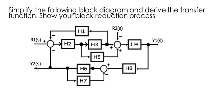 Simplify the following block diagram and derive the transfer
function. Show your block reduction process.
R2(s)
H1
R1(s) +
Y1(s)
Digter
H2
H3 O-H4
H5
Y2(s)
H6
H8
H7
T