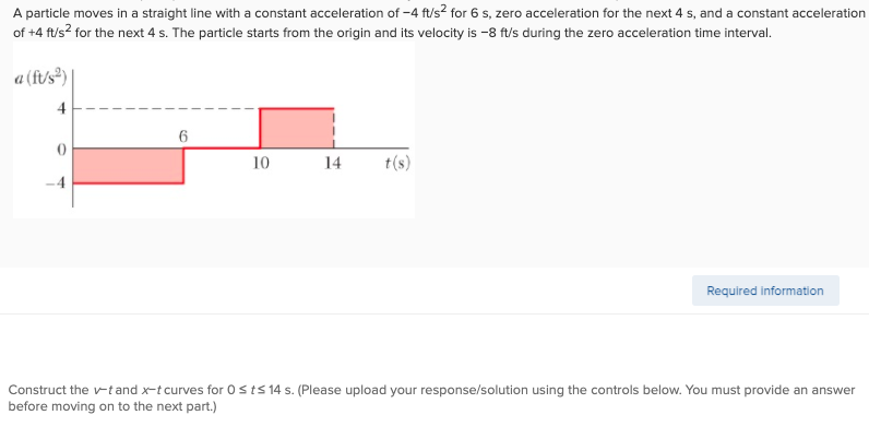 A particle moves in a straight line with a constant acceleration of -4 ft/s? for 6 s, zero acceleration for the next 4 s, and a constant acceleration
of +4 ft/s? for the next 4 s. The particle starts from the origin and its velocity is -8 ft/s during the zero acceleration time interval.
a (fus²)
4
10
14
t(s)
-4
Required information
Construct the vtand x-t curves for 0sts 14 s. (Please upload your response/solution using the controls below. You must provide an answer
before moving on to the next part.)
