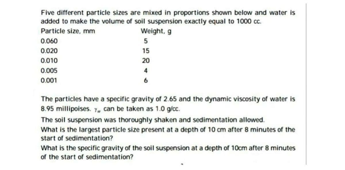 Five different particle sizes are mixed in proportions shown below and water is
added to make the volume of soil suspension exactly equal to 1000 cc.
Particle size, mm
Weight, g
0.060
0.020
0.010
0.005
0.001
5
15
20
4
The particles have a specific gravity of 2.65 and the dynamic viscosity of water is
8.95 millipoises. Y can be taken as 1.0 g/cc.
The soil suspension was thoroughly shaken and sedimentation allowed.
What is the largest particle size present at a depth of 10 cm after 8 minutes of the
start of sedimentation?
What is the specific gravity of the soil suspension at a depth of 10cm after 8 minutes
of the start of sedimentation?