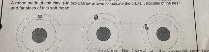 A moon made of soft clay is in orbit. Draw arrows to indicate the orbital velocities of the near
and far sides of this soft moon.
the Sreed
