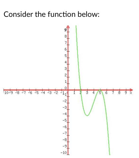 Consider the function below:
8
5
3
2
10-9 -8 -7 -6 -5 -4 -3 -2
S 6 7 8
-2
-3
-4
-5
-6
-7
-8
-9
-10
