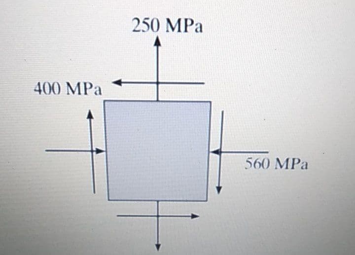 250 MPa
400 MPa
560 MPa
