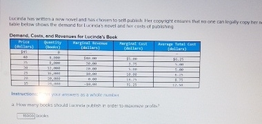 Lucinda hes written a new novel and has chosen to self-pubish. Her copyright ensures that no one can legally copy her ne
table below shows the demand for Lucenda's novel and her costs of publishing
Demand, Costs, and Revenues for Lucinda's Book
Harginal Reven
(dollars)
Price
(dallars)
$45
40
35
30
25
20
15
Quantity
(books)
B
4,000
5,00
12,000
16,99
20,000
24,900
$4.
15000 k
10.00
28.00
10.09
0.00
-18.00
Marginal Cast
(dollars)
$5.00
3.75
5.00
22.00
18.30
32.25
Average Total Cast
(dollars)
Instruction
her your answers as a whole numbr
a. How many bocks should Lucencle publish in order to maximize profit?
$5.25
S.m
6:25
8.75
12.94