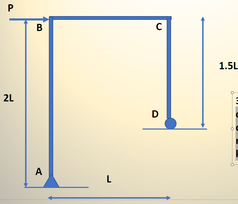 P
2L
B
A
L
C
D
1.5L