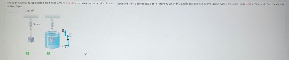 The gravitational force exerted on a solid object is 5.50 N as measured when the object is suspended from a spring scale as in Figure a. When the suspended object is submerged in water, the scale reads 3.38 N (Figure b). Find the density
of the object.
kg/m³
Scale
