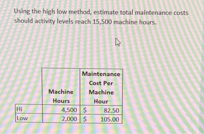 Using the high low method, estimate total maintenance costs
should activity levels reach 15,500 machine hours.
Hi
Low
Machine
Hours
4
Maintenance
Cost Per
4,500 $
2,000 $
Machine
Hour
82.50
105.00