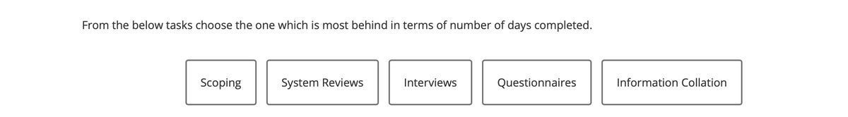 From the below tasks choose the one which is most behind in terms of number of days completed.
Scoping
System Reviews
Interviews
Questionnaires
Information Collation
