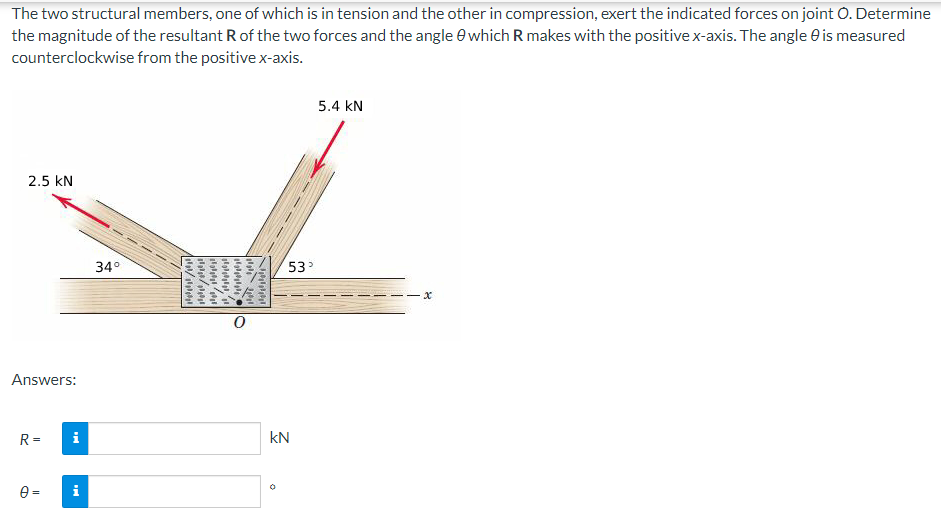 The two structural members, one of which is in tension and the other in compression, exert the indicated forces on joint O. Determine
the magnitude of the resultant R of the two forces and the angle which R makes with the positive x-axis. The angle is measured
counterclockwise from the positive x-axis.
5.4 KN
2.5 KN
Answers:
R =
i
0= i
34°
A/
/
Vol000 20001
1
53³
kN
x