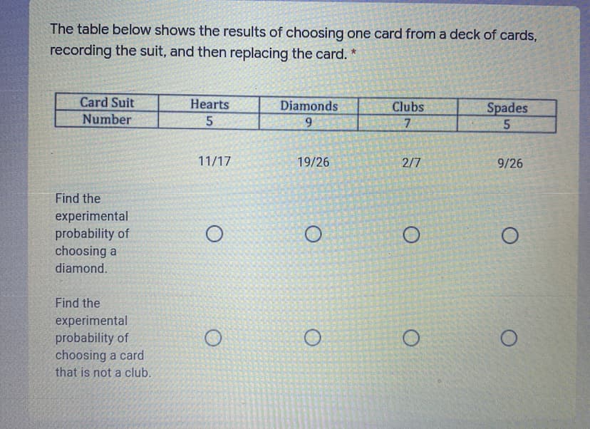 The table below shows the results of choosing one card from a deck of cards,
recording the suit, and then replacing the card. *
Card Suit
Hearts
Diamonds
Clubs
Spades
Number
9.
7
11/17
19/26
2/7
9/26
Find the
experimental
probability of
choosing a
diamond.
Find the
experimental
probability of
choosing a card
that is not a club.
