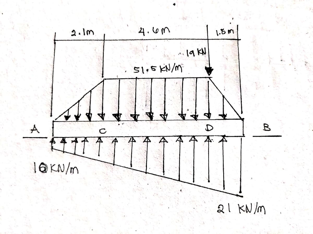 2. Im
4.6m
1.8m
·19KN
51,5 KN/M
A
B
1Q KN/m
21 KN /m
