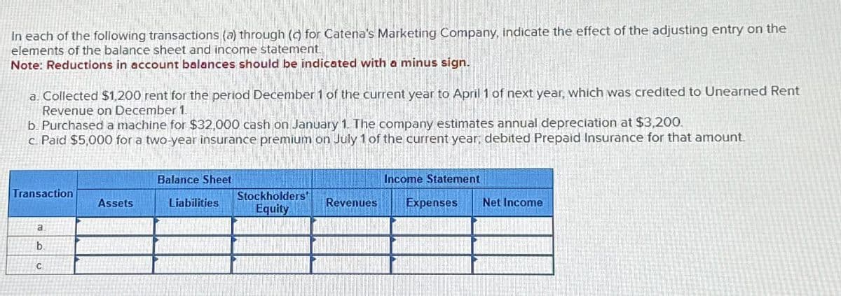 In each of the following transactions (a) through (c) for Catena's Marketing Company, indicate the effect of the adjusting entry on the
elements of the balance sheet and income statement.
Note: Reductions in account balances should be indicated with a minus sign.
a. Collected $1,200 rent for the period December 1 of the current year to April 1 of next year, which was credited to Unearned Rent
Revenue on December 1.
b. Purchased a machine for $32,000 cash on January 1. The company estimates annual depreciation at $3,200.
c. Paid $5,000 for a two-year insurance premium on July 1 of the current year; debited Prepaid Insurance for that amount.
Transaction
a
b
C
P
Assets
Balance Sheet
Liabilities
Stockholders'
Equity
Revenues
Income Statement
Expenses
Net Income