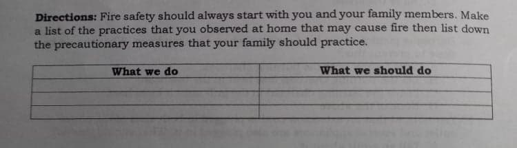 Directions: Fire safety should always start with you and your family members. Make
a list of the practices that you observed at home that may cause fire then list down
the precautionary measures that your family should practice.
What we do
What we should do
