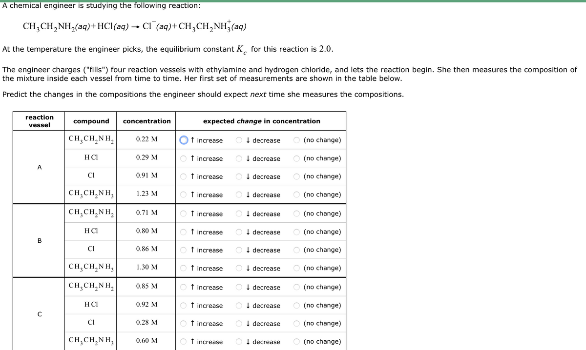 A chemical engineer is studying the following reaction:
CH3CH₂NH₂(aq) + HCl(aq) →
At the temperature the engineer picks, the equilibrium constant K for this reaction is 2.0.
с
The engineer charges ("fills") four reaction vessels with ethylamine and hydrogen chloride, and lets the reaction begin. She then measures the composition of
the mixture inside each vessel from time to time. Her first set of measurements are shown in the table below.
Predict the changes in the compositions the engineer should expect next time she measures the compositions.
reaction
vessel
A
B
C
compound
CH,CH,NH,
H Cl
Cl
CH₂CH₂NH3
CH,CH,NH,
H Cl
Cl
CH,CH,NH,
CH,CH,NH,
H Cl
Cl
Cl¯(aq)+CH₂CH₂NH²(aq)
CH,CH,NH,
concentration
0.22 M
0.29 M
0.91 M
1.23 M
0.71 M
0.80 M
0.86 M
1.30 M
0.85 M
0.92 M
0.28 M
0.60 M
expected change in concentration
↑ increase
↑ increase
↑ increase
↑ increase
increase
↑ increase
increase
↑ increase
↑ increase
↑ increase
↑ increase
↑ increase
↓ decrease
↓ decrease
↓ decrease
decrease
↓ decrease
↓ decrease
↓ decrease
↓ decrease
↓ decrease
↓ decrease
decrease
↓ decrease
(no change)
(no change)
(no change)
(no change)
(no change)
(no change)
(no change)
(no change)
(no change)
(no change)
(no change)
(no change)